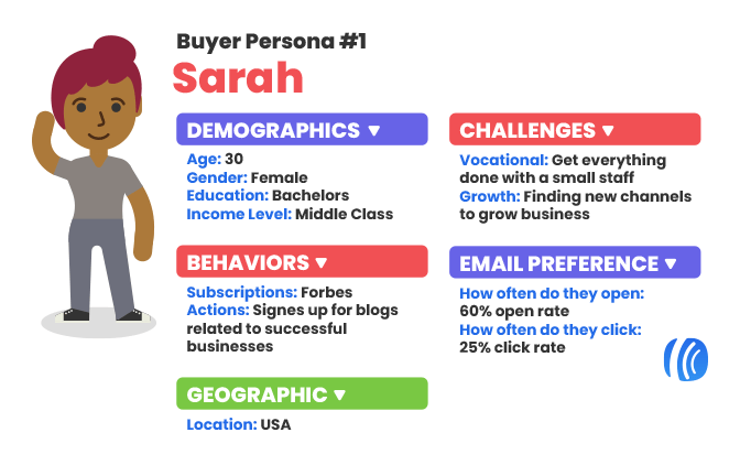 Buyer Persona Example