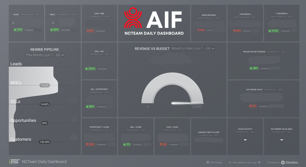 Databox Integration AIF