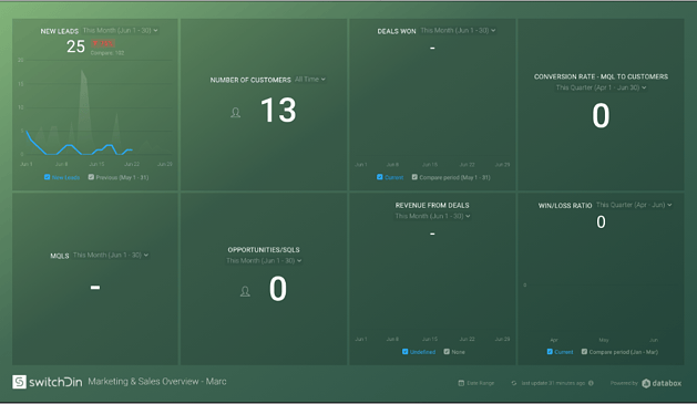 Databox Reports SwitchDin