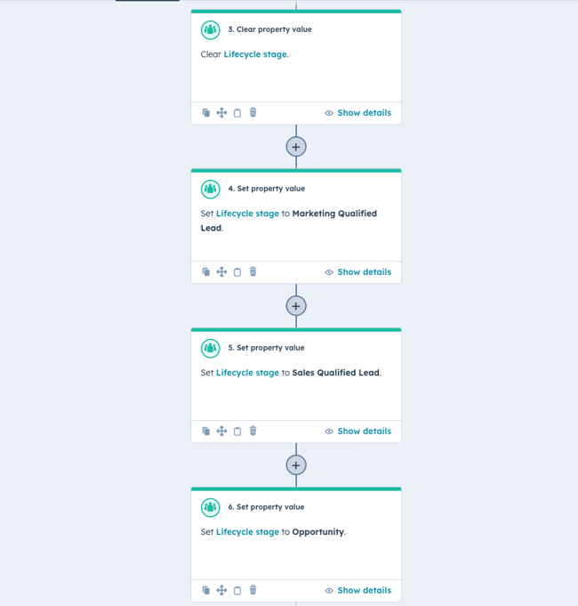 Example Workflow Action - Lifecycle Stages