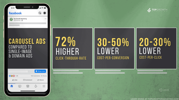 Facebook Carousel Ads