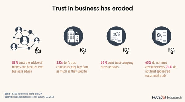 trust in business