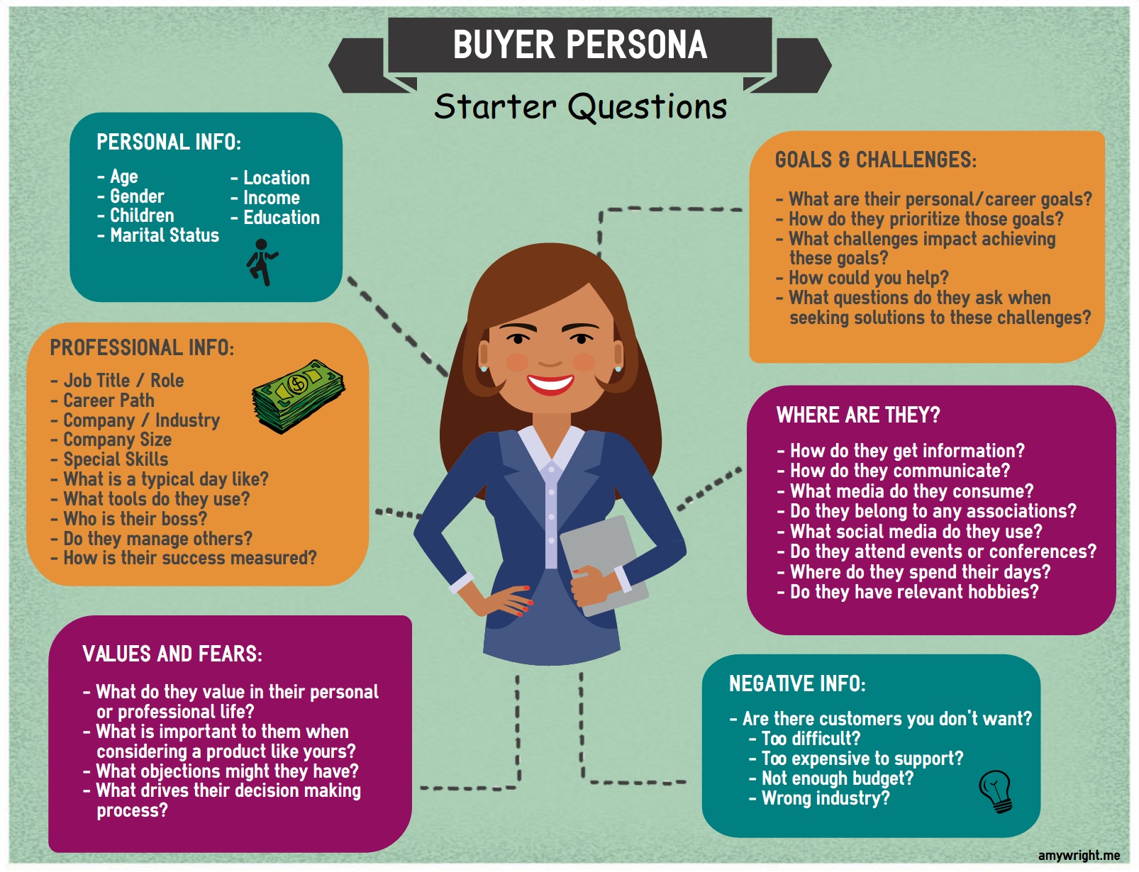 buyer persona