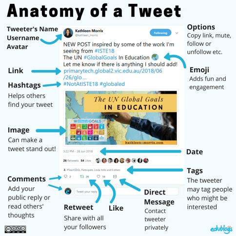 Anatomy-of-a-Tweet-Neighbourhood
