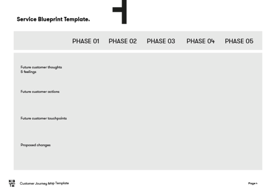 Service Blueprint map 