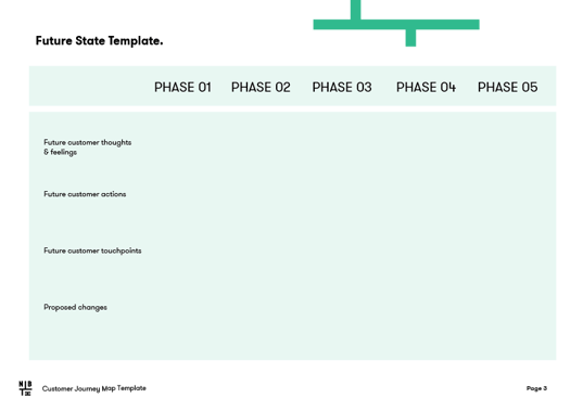 Future State Map 