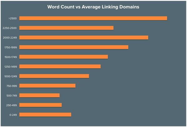 How to Optimise your Content for SEO and for Readers