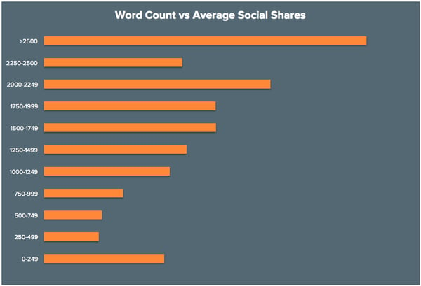 How to Optimise your Content for SEO and for Readers