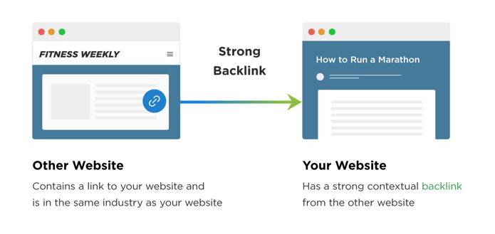 Backlinks