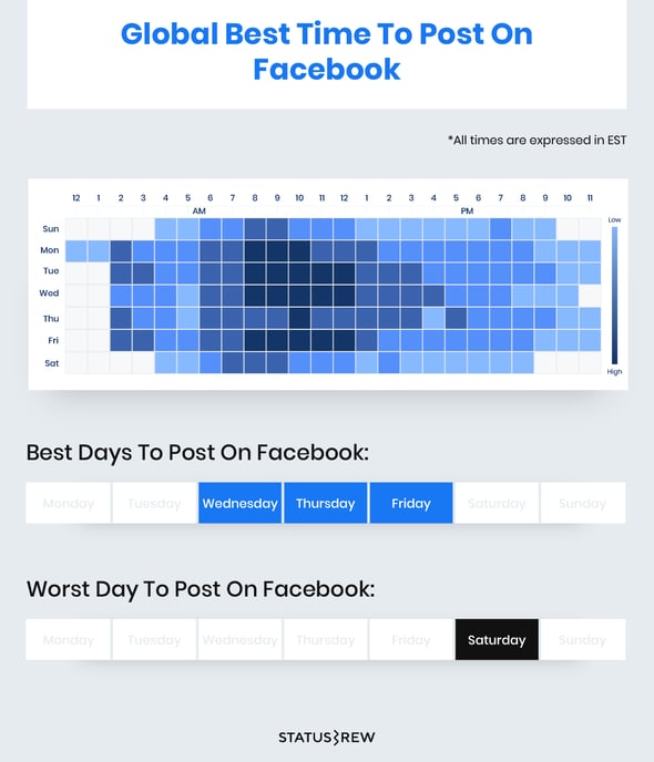 Best Time to Post on Facebook