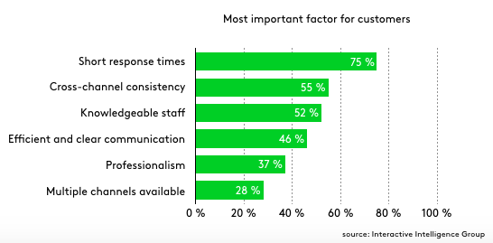 Automating-Customer-Service-Importance-neighbourhood