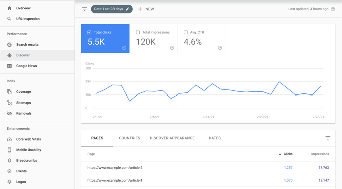 Google Search Console