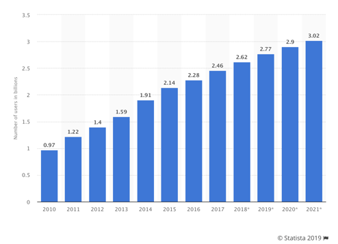 Social-Media-Users