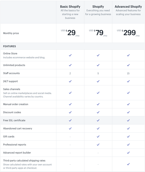 Shopify-Pricing-Shopify-Vs-WooCommerce