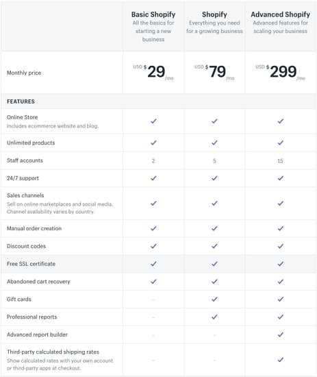 Shopify-Pricing-Shopify-Vs-WooCommerce