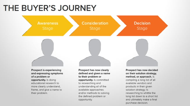 buyers-journey-1