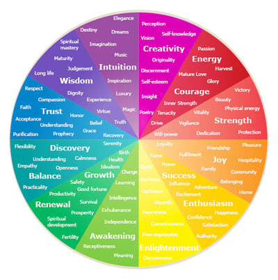 emotional-and-psychological-meaning-of-colour