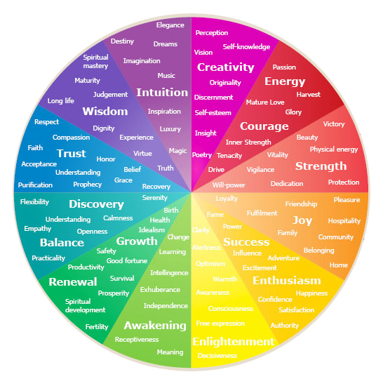 colour psychology wheel