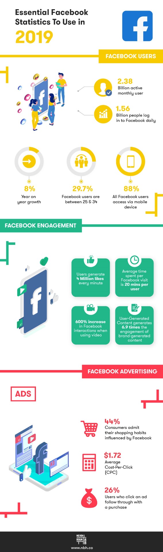 facebook-statistics-Infographic