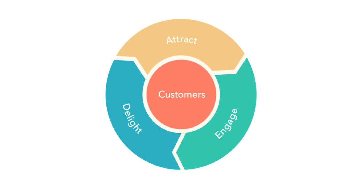 Inbound flywheel