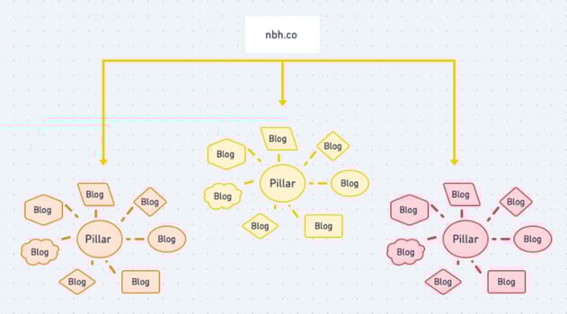 Blogging: Interlinking 