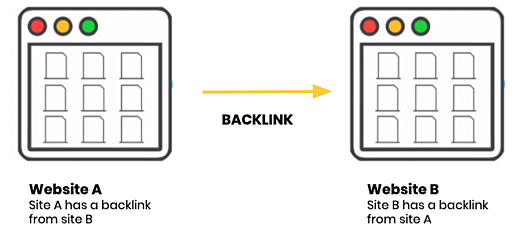 backlink