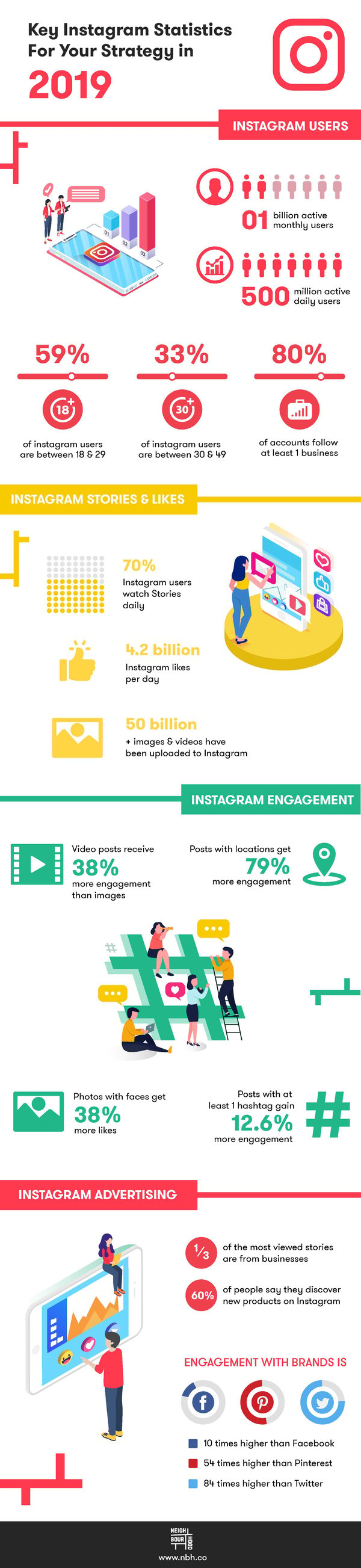 instagram-statistics-Infographic2