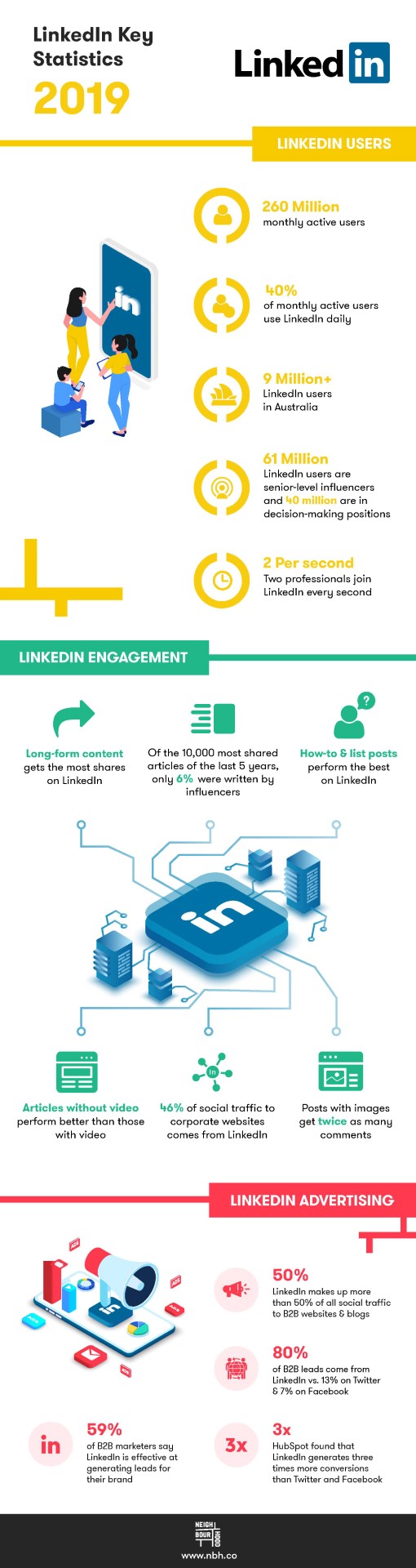 LinkedIn-Statistics-Infographic-2019