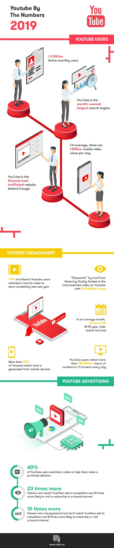 youtube-statistics-infographic
