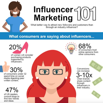 Influencer Marketing 101