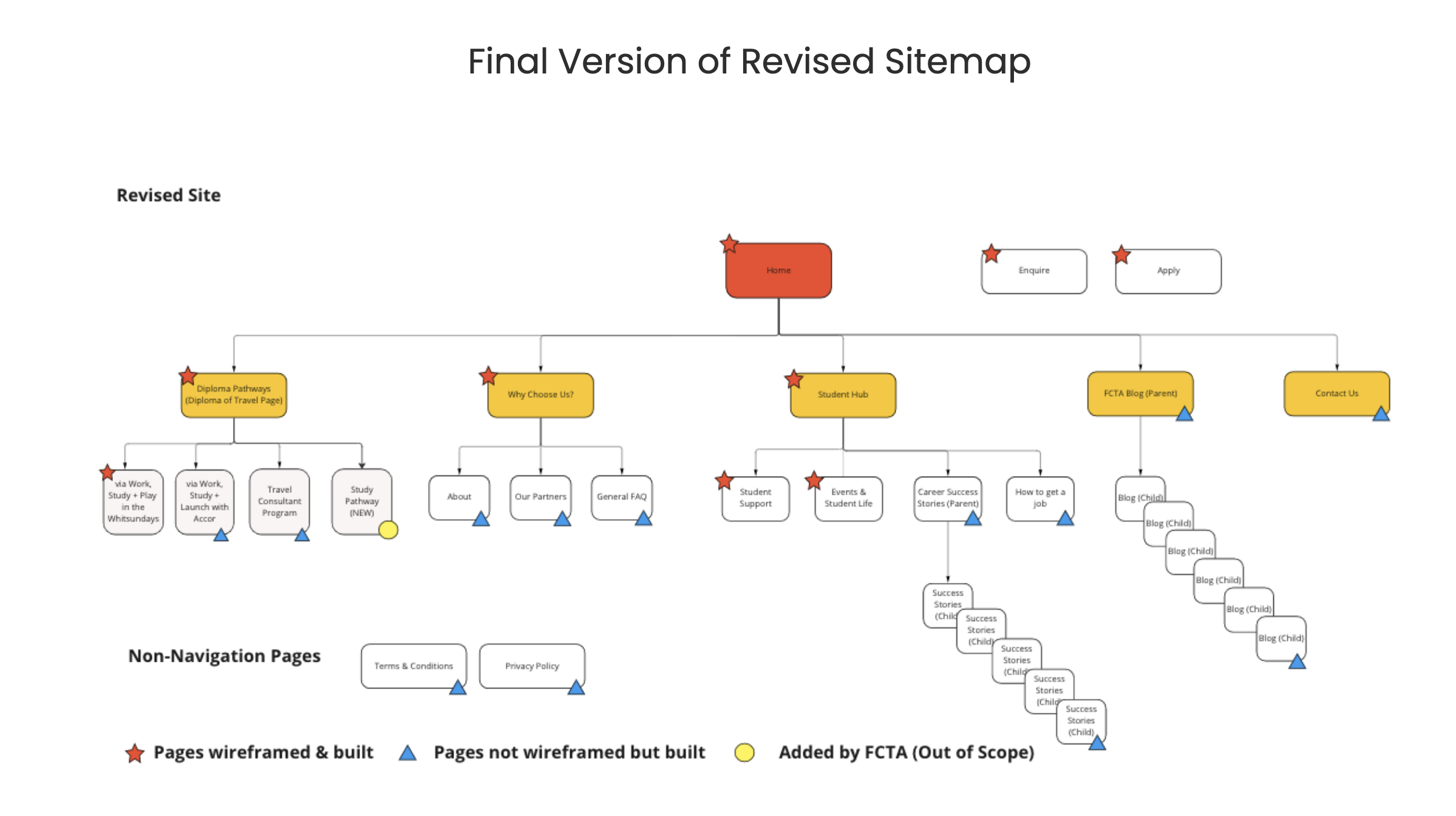 Final Version Revised Sitemap