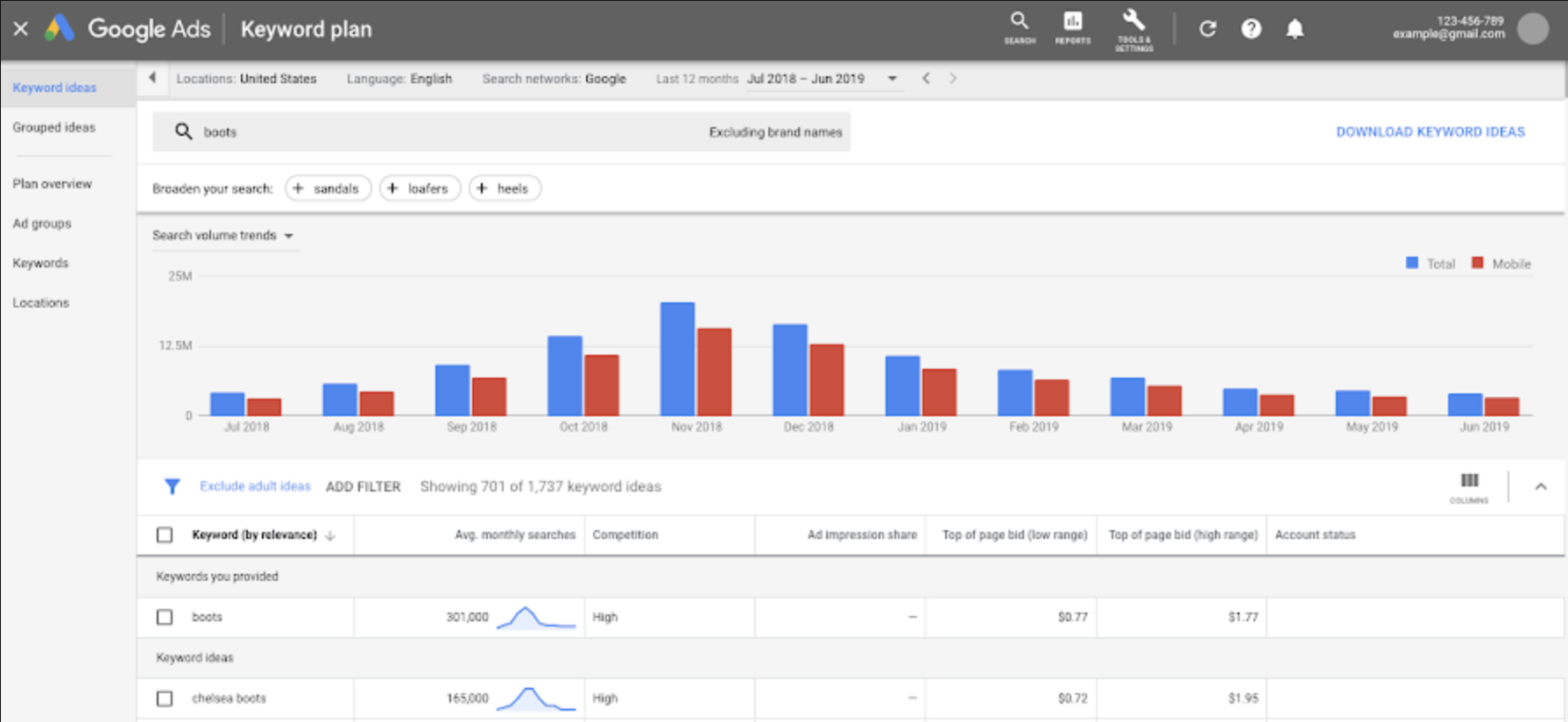 Google Ads Keyword Planner
