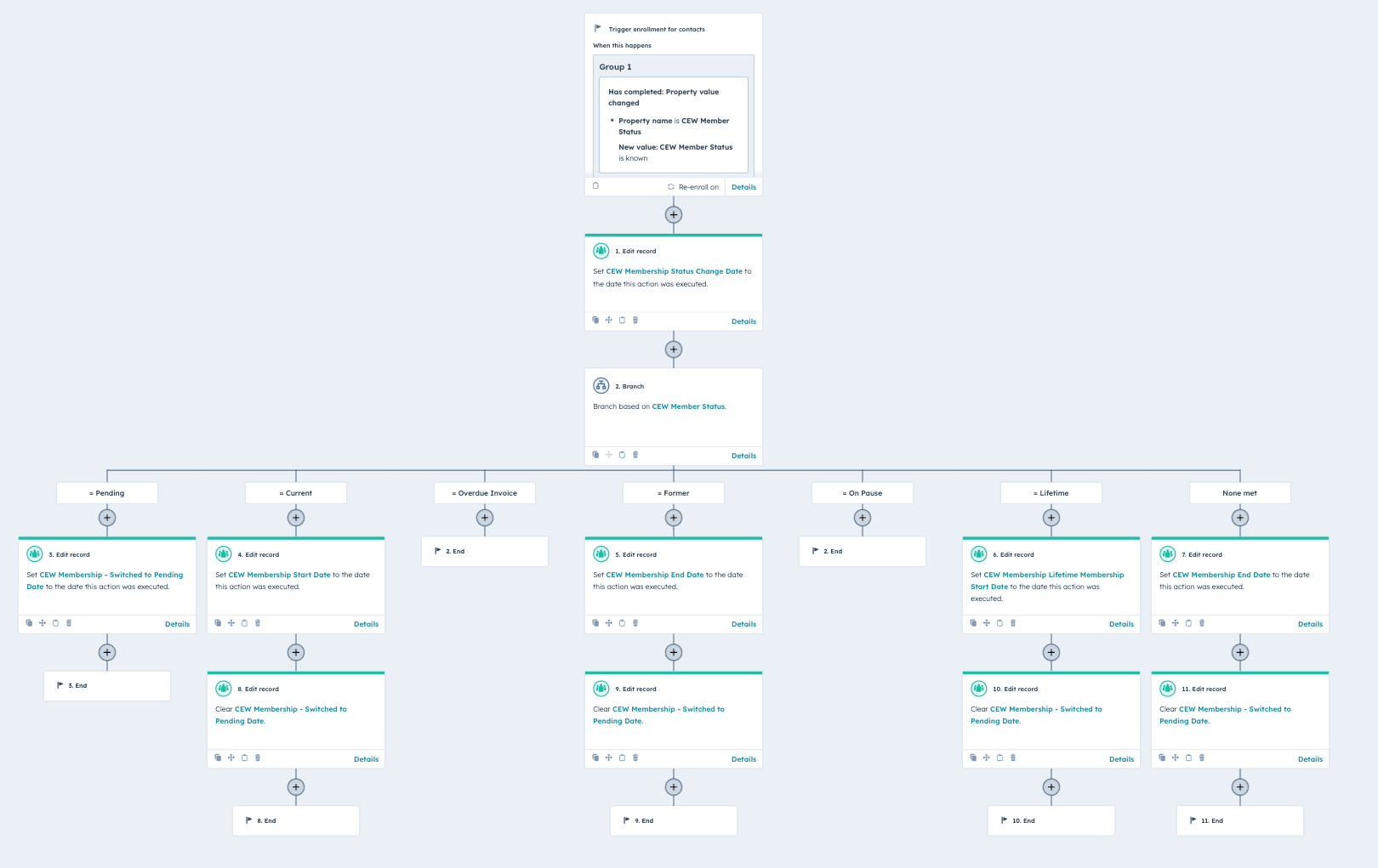Workflow created that tracks dates for how long people have been members for.