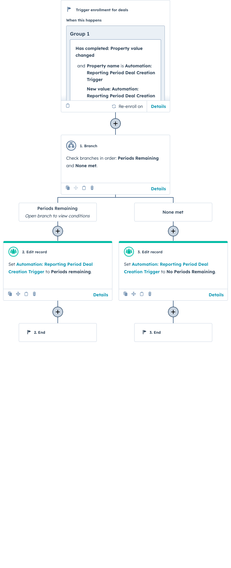 Trigger_Re-Trigger Reporting Period Deal Creation