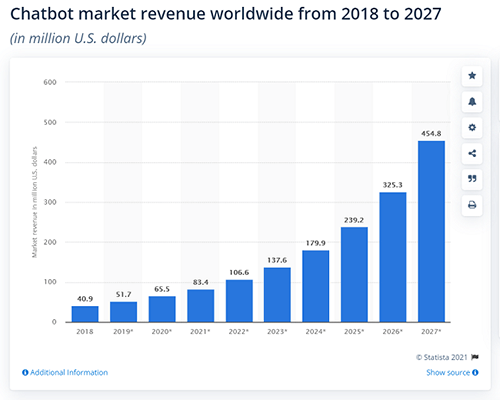 Userlike Chatbot Revenue