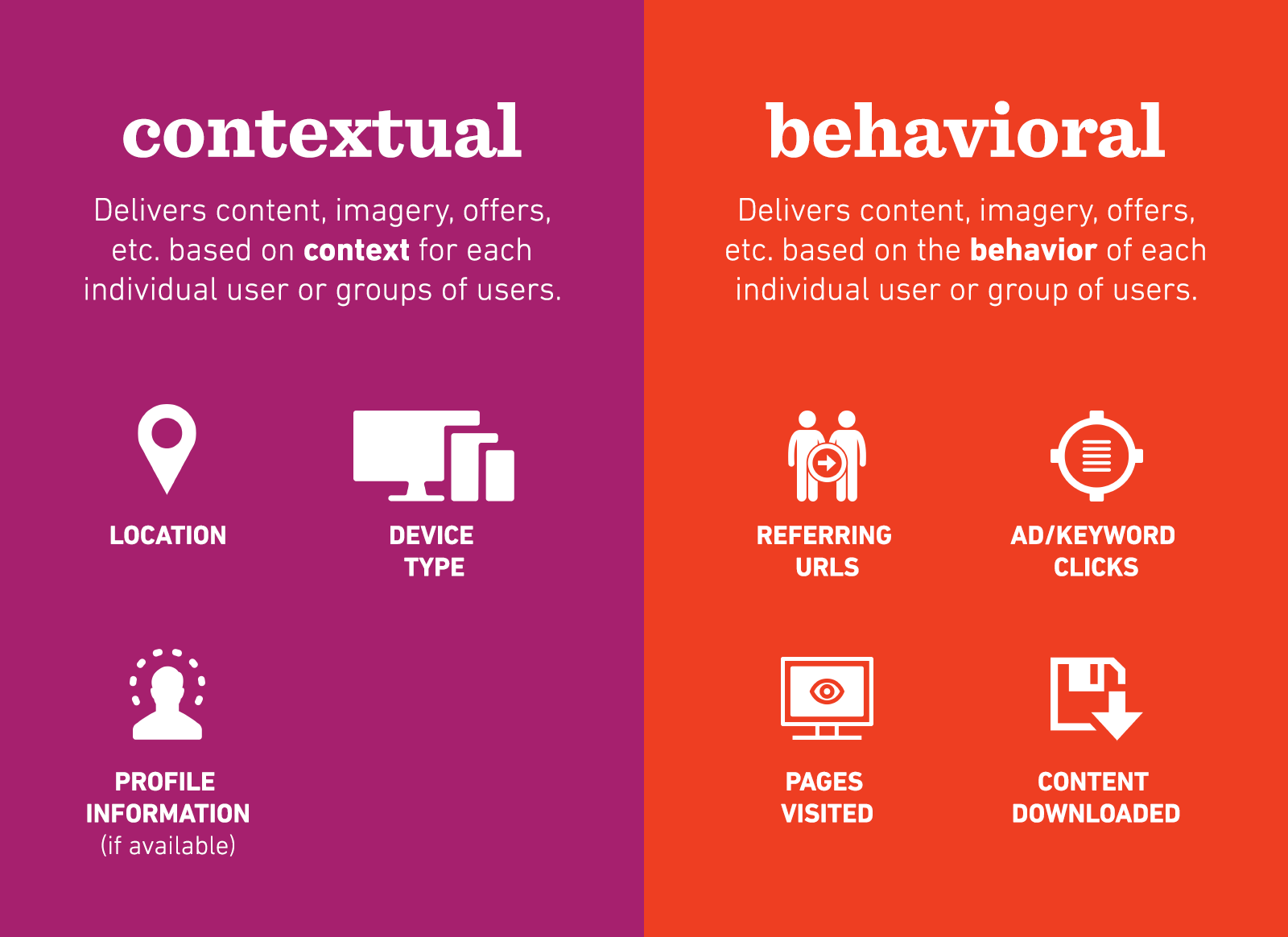 contextual vs behavioral