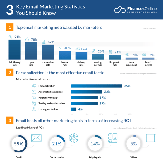email-marketing-statistics-1024x1024