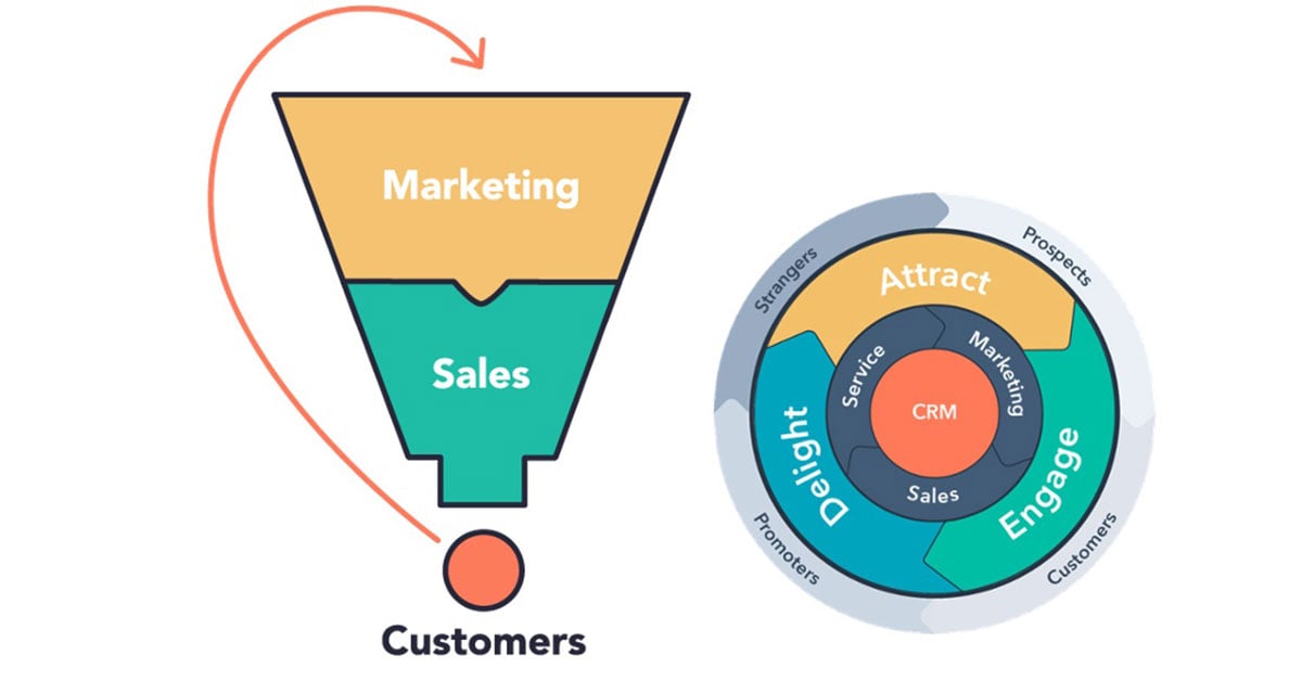 flywheel-or-funnel