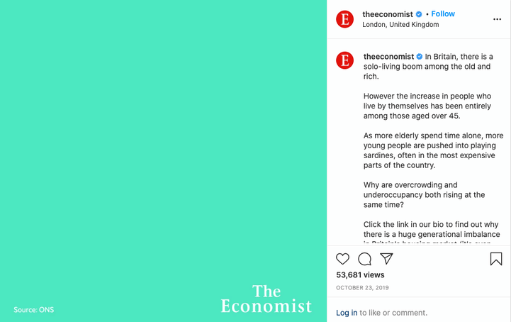 social media market data