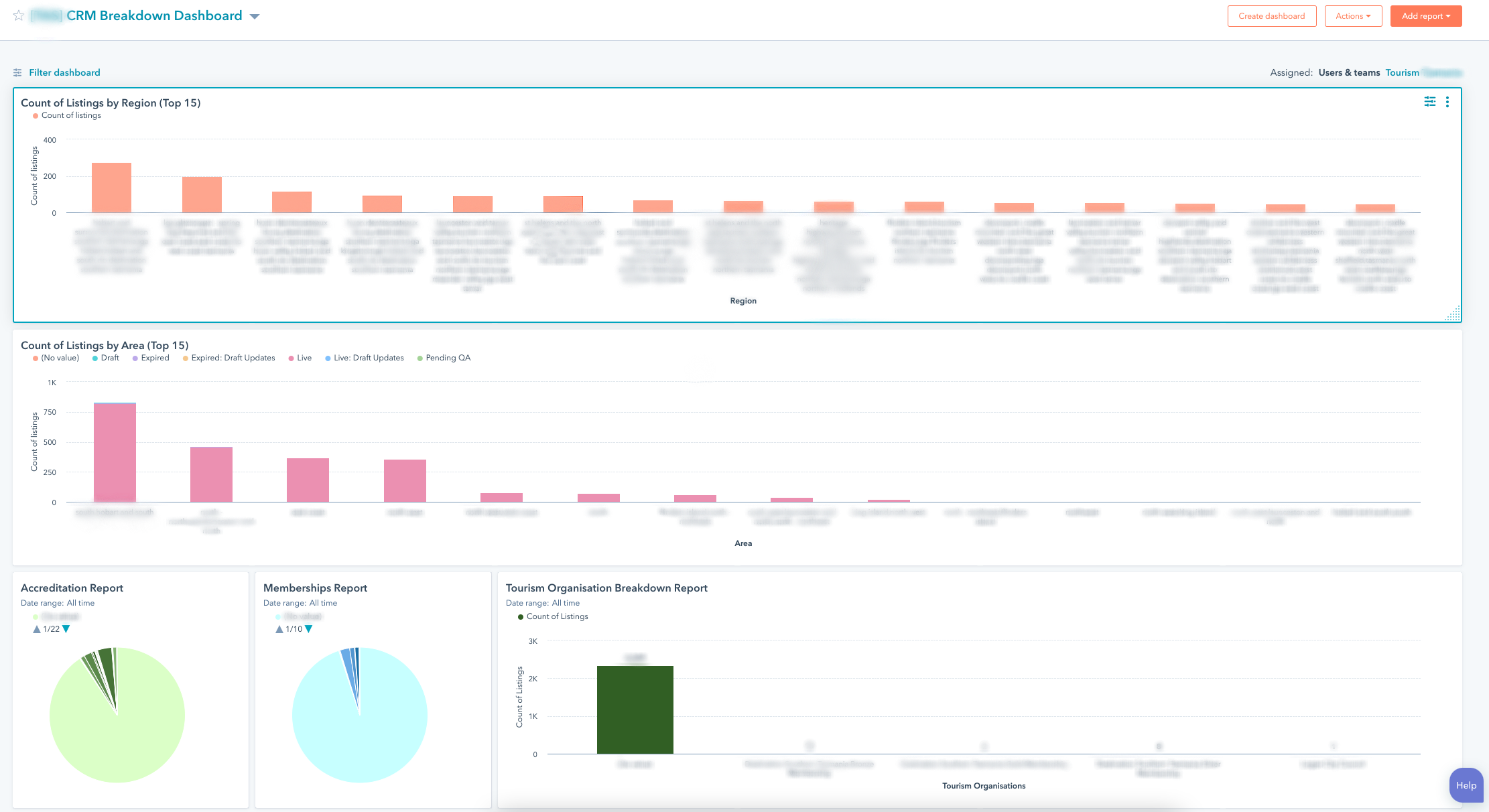 CRM Reporting