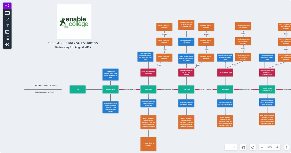 Enable Pipeline