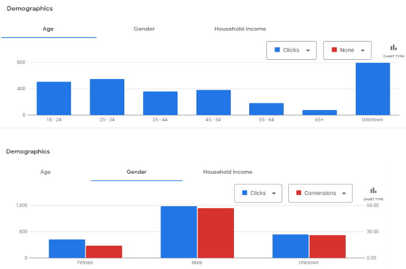 Aeropower Target Demographics