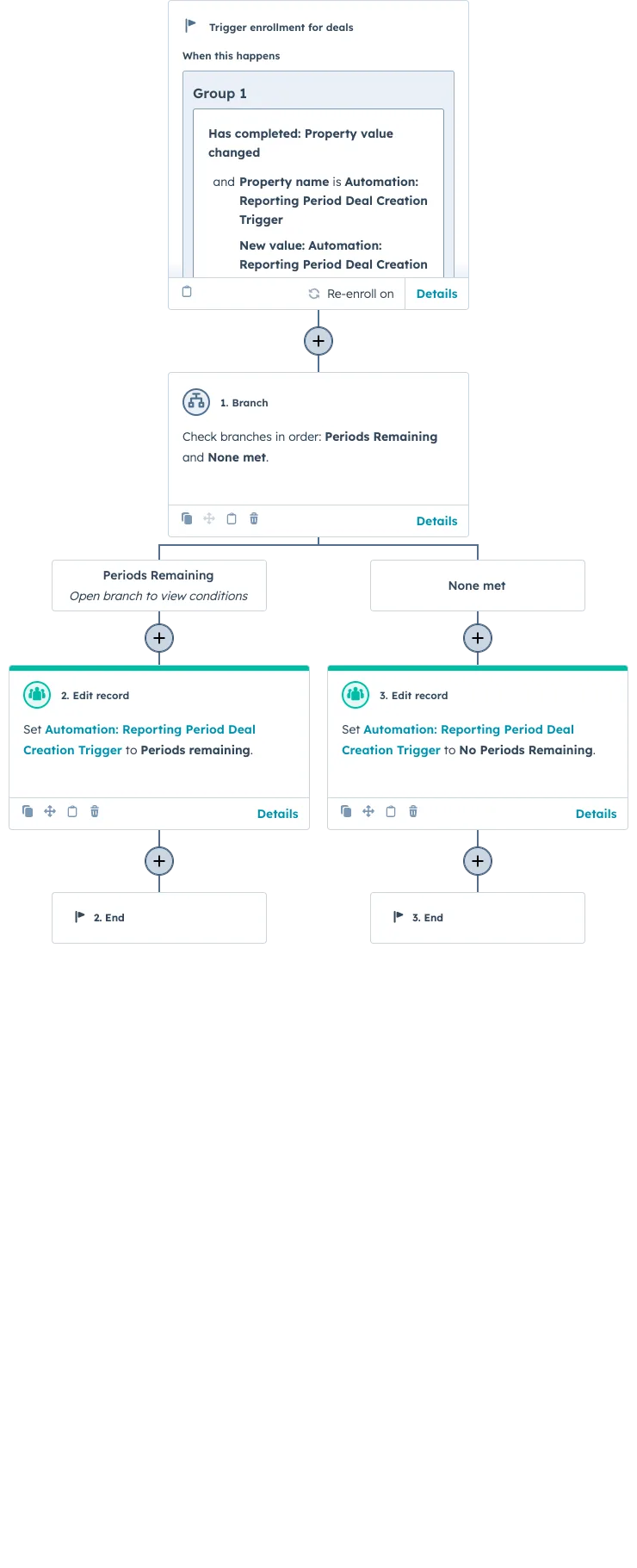 Trigger_Re-Trigger Reporting Period Deal Creation