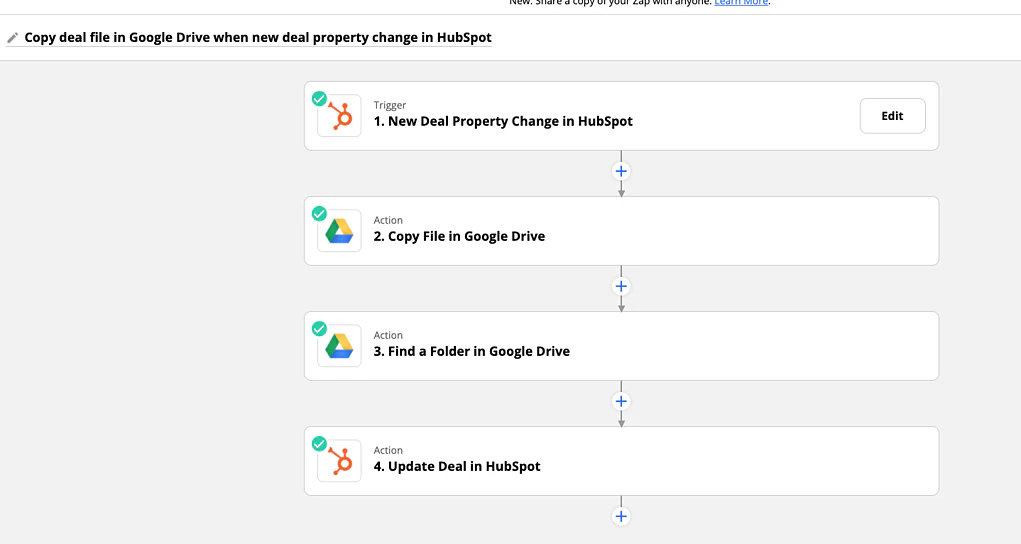A Zapier workflow titled Copy deal file in Google Drive when new deal property change in HubSpot, with four steps: new deal property change in HubSpot, copy file in Google Drive, find a folder in Google Drive, update deal in HubSpot